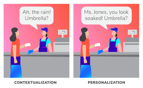 image showing Contextualization vs Personalization