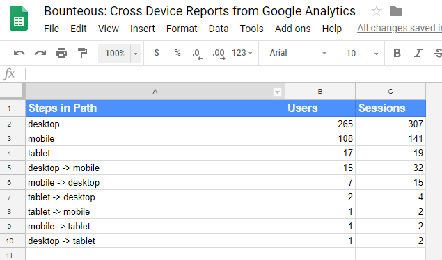 device paths report from Google analytics recreated in Google sheets