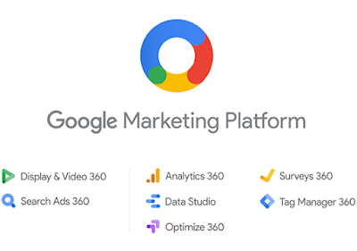 Google Marketing Platform and list of products