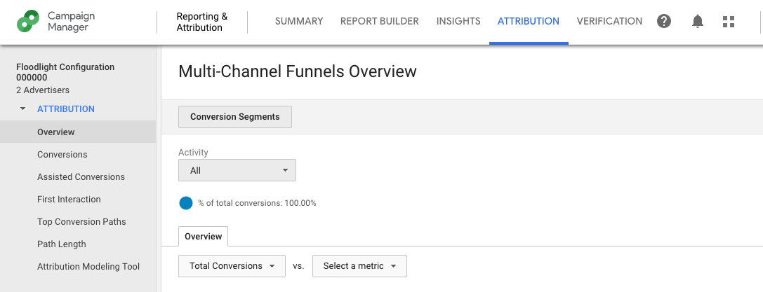 screenshot of Google's Campaign Manager Multi-Channel Funnels Overview