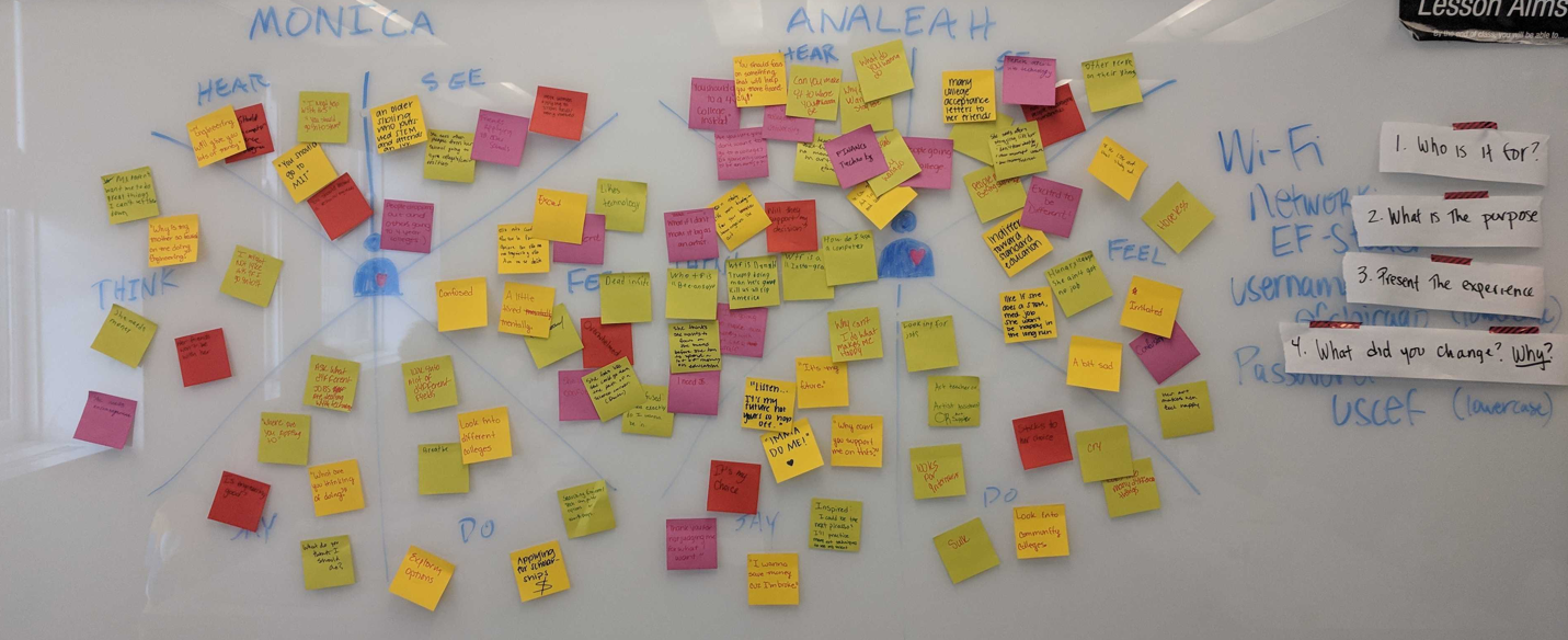 photo of sticky notes on whiteboard from empathy mapping exercise