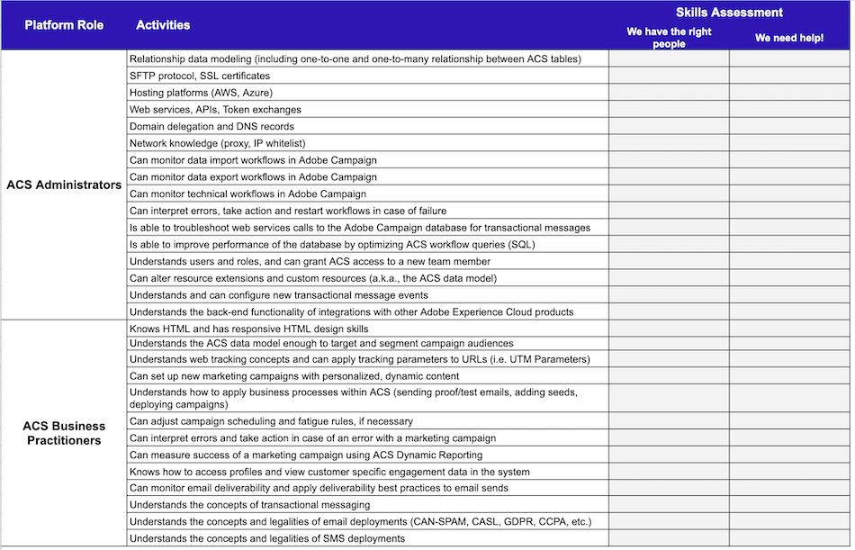 Insight-Driven Journey Questionnaire Screenshot