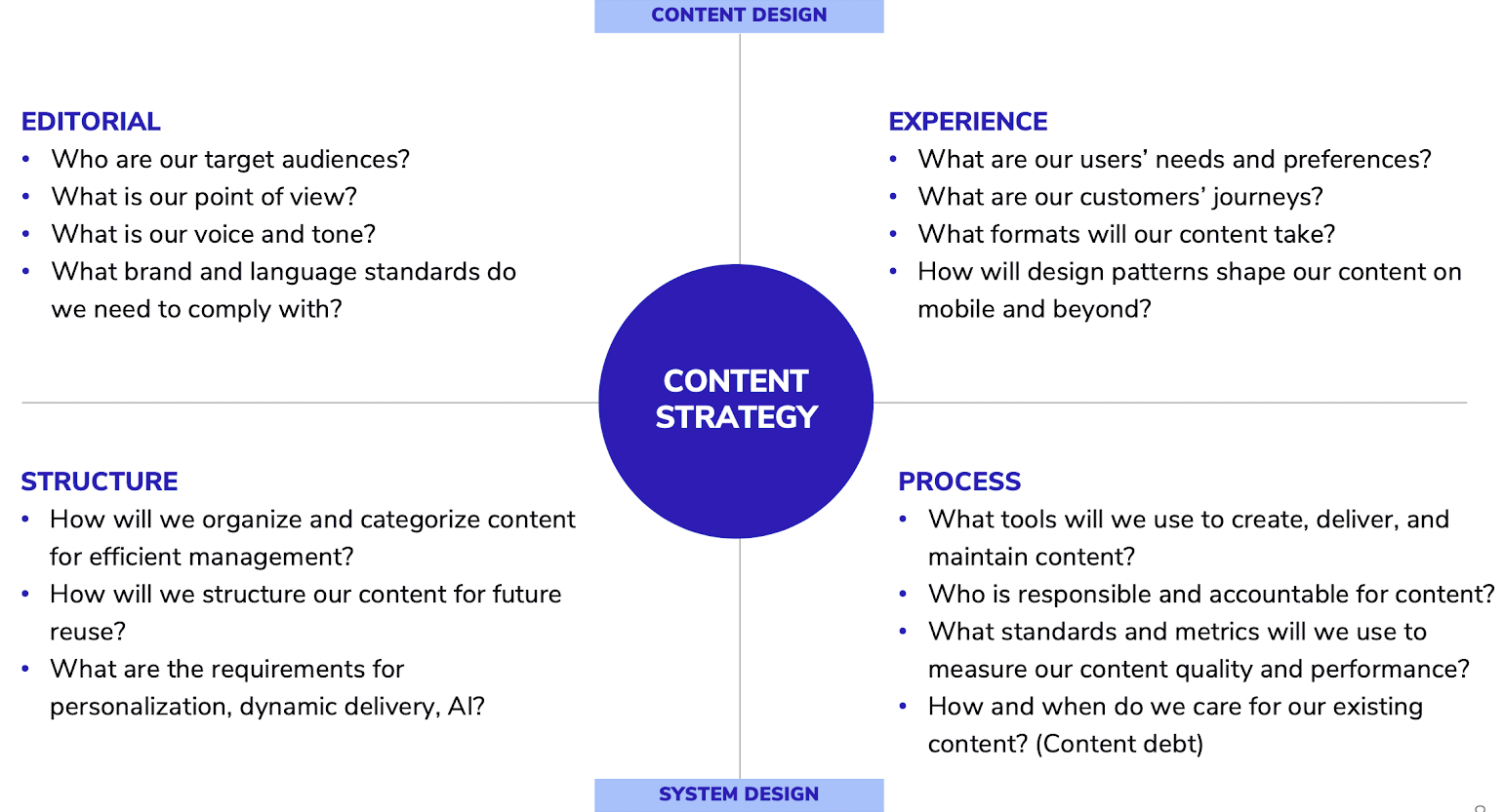image with content strategy and the question you should ask to shape that strategy
