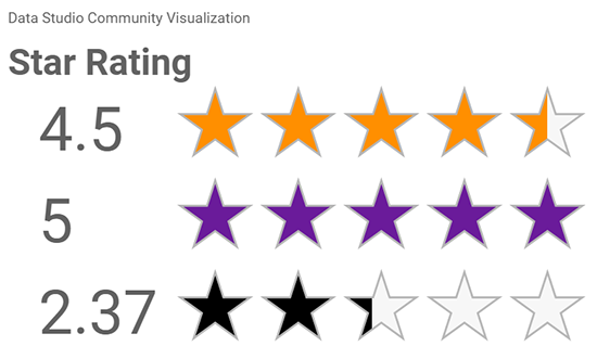 Data Studio Community Visualization using Stars