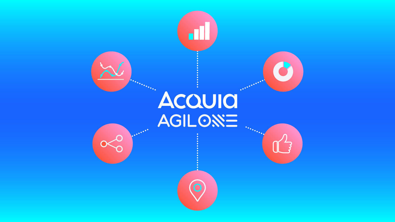 Image showing data from all around, connecting to the center CDP with Acquia and AgilOne logos