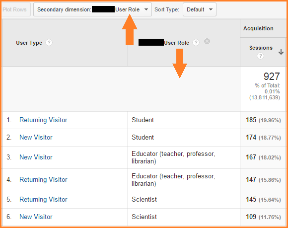 GA New vs Returning Report with secondary dimension of User Role