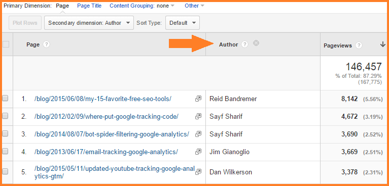 What is a Primary Dimension in Google Analytics