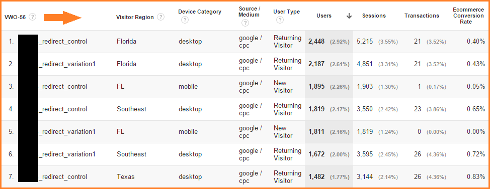 GA Flat Table Custom Report with multiple dimensions and metrics, including the Users metric