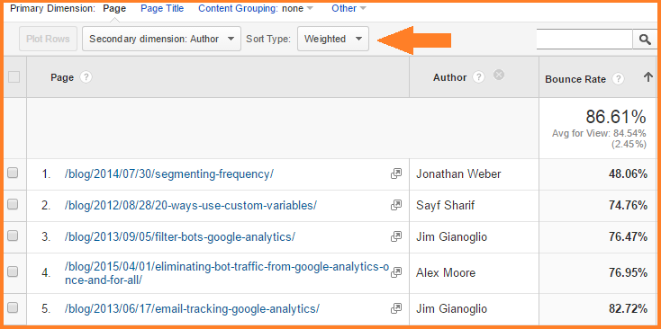 what is a “secondary dimension” in google analytics?