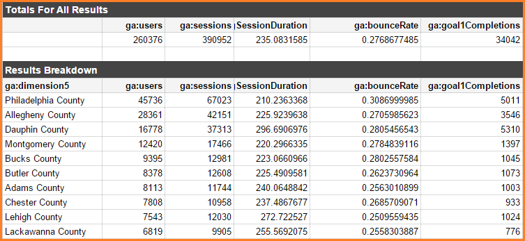 Results table in a Google Sheets GA Add-On report