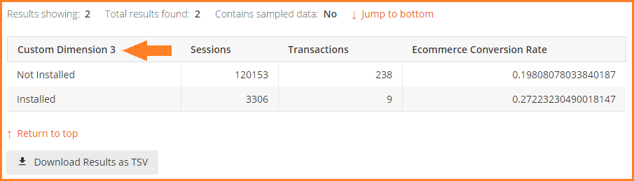 GA Query Explorer table of results