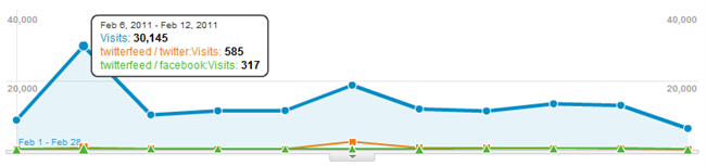 Scaling makes this chart pretty useless