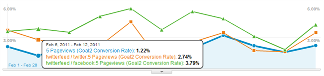 Use a percentage metric and you're back in business