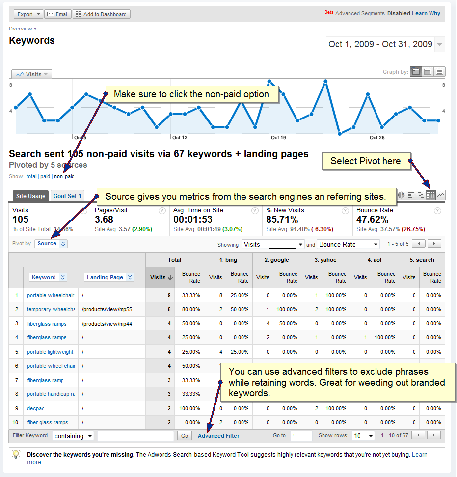 GA Secondary Dimensions for Keyword Research