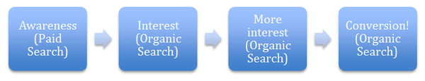 Attribution-Example