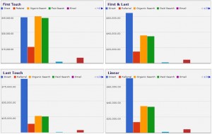 Ebay partner attribution