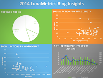 Blog Insights From SEO Tools