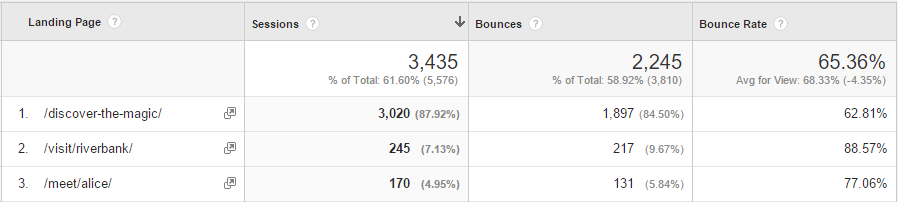 Bounce-Rate-small