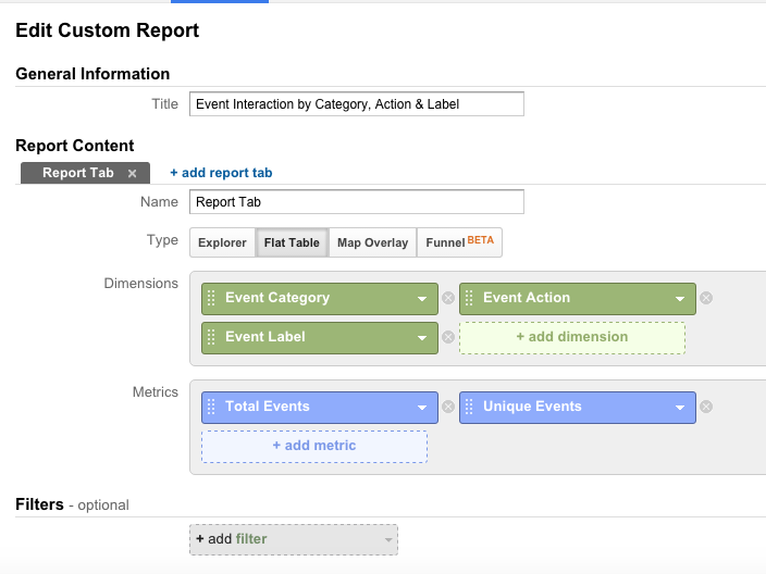 Кастомный отчет в Google Analytics.