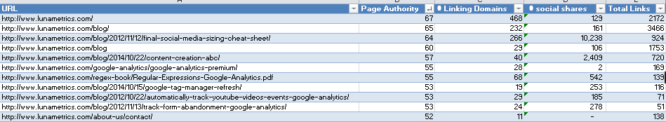 Examine authority metrics_by_page