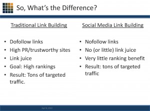 Different types of links