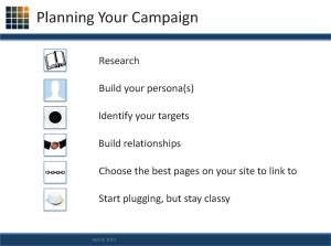 Planning Your Social Media Campaign