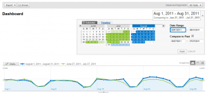 Google Analytics Date Comparison