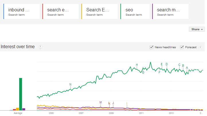 google trends compare