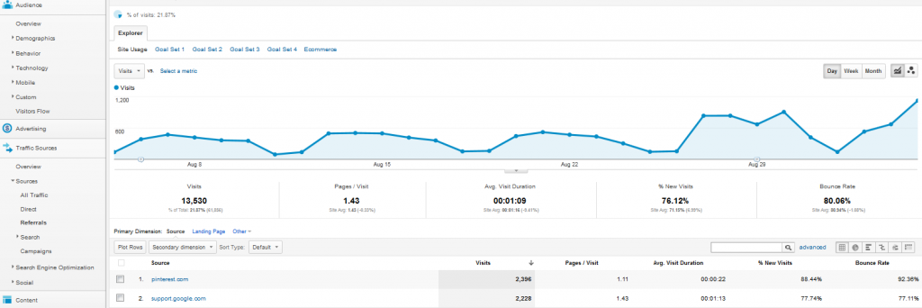 Referalls in Google Analytics