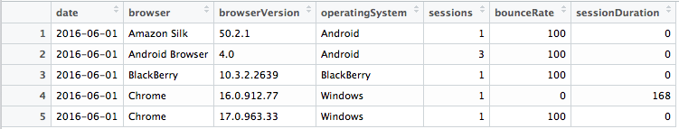 workingData Include Rows