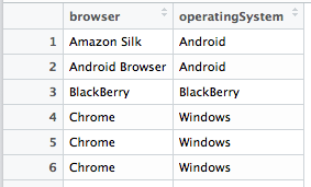 workingData Include Columns