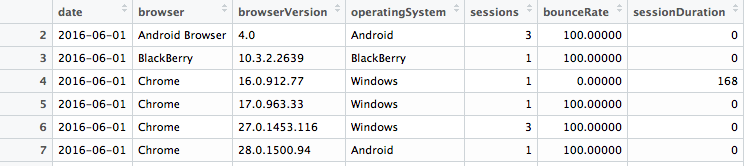 Exclude Rows