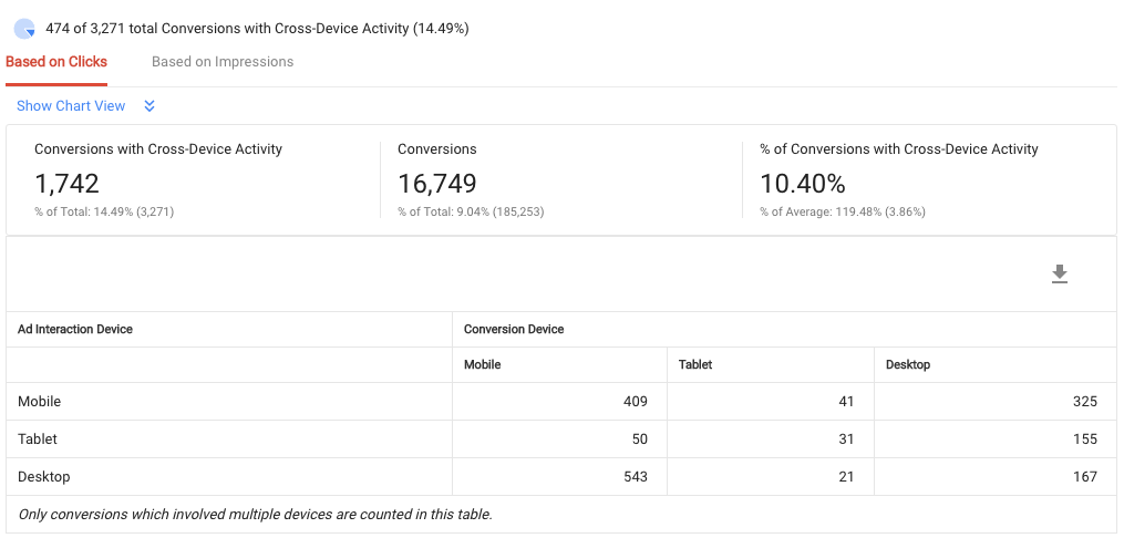 Google AdWords Cross-Device Overview