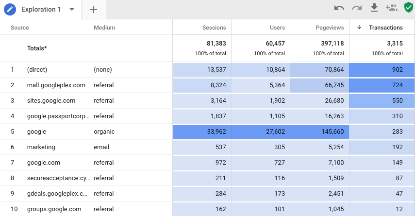 Adv Analysis Exploration Report