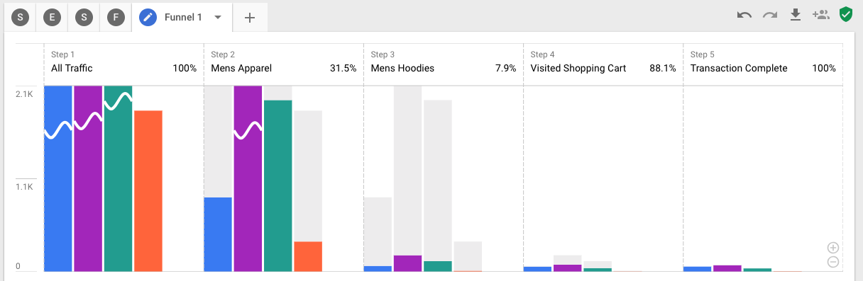 Adv Analysis Hoodie Funnel