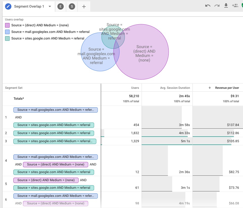 table a pivot a table overlap cannot Wallseat.co Table Pivot Report  Overlap