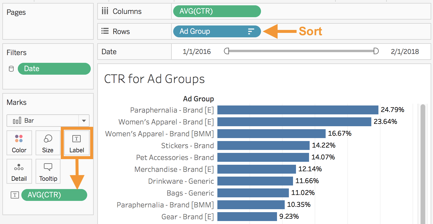 impression vs click rate