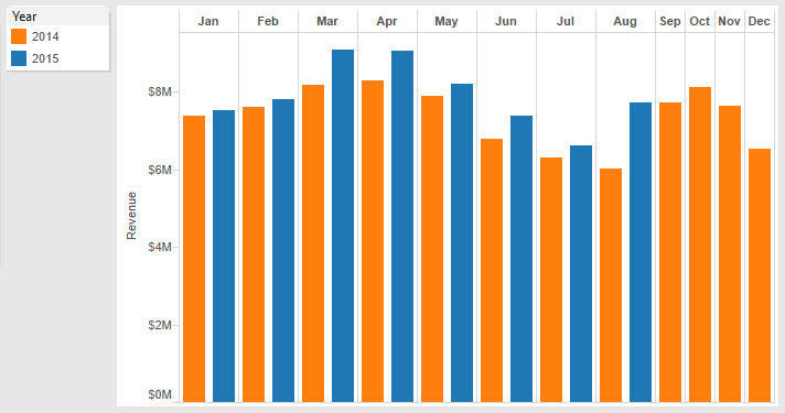 Month To Month Comparison Excel Chart