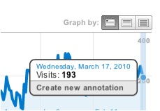 Create an annotation from the graph