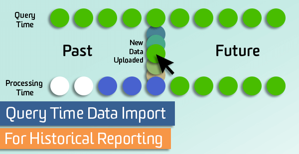 data-import-historical-reporting