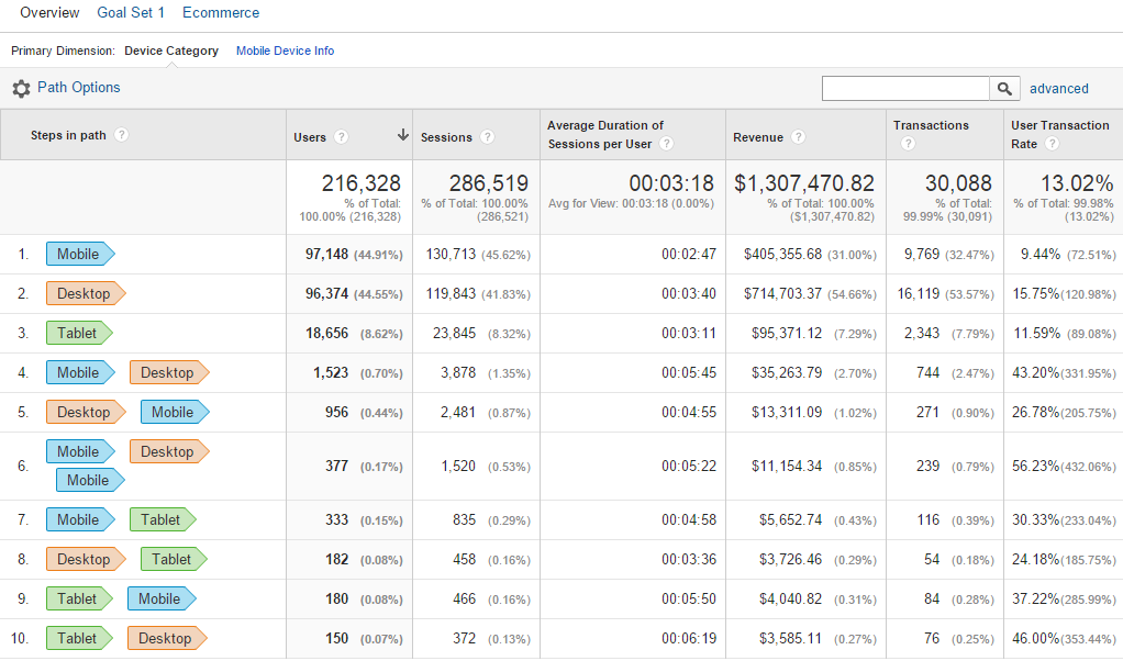 User-ID device paths report