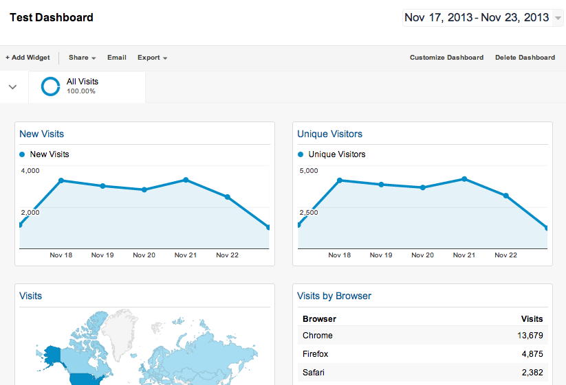 blog-testdashboard