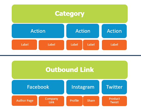 Events analytics. События Label. Трекинг names. Action Label. Dialogue Window event structure.