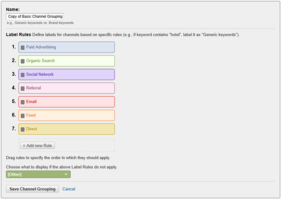 Google Analytics Multi-Channel Funnels: Channel Grouping Options