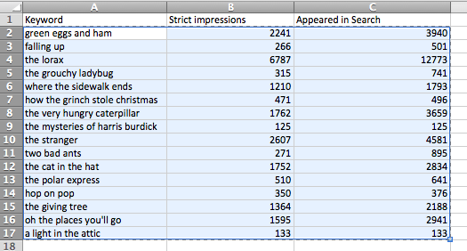 copy csv data