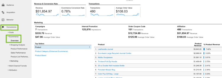 Ecommerce reports location