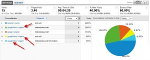Google video traffic in Google Analytics