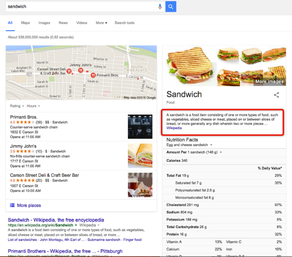 keyword research in SERPs