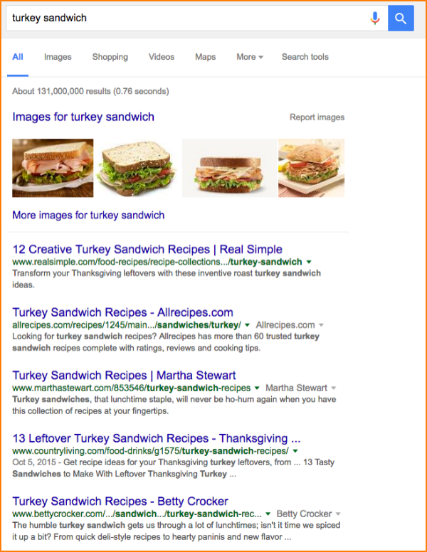 turkey sandwich keyword research