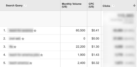 Keywords Everywhere data in Google Analytics